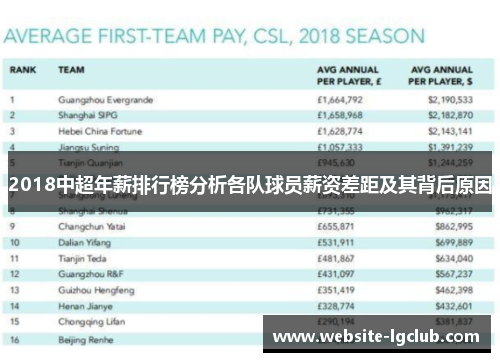 2018中超年薪排行榜分析各队球员薪资差距及其背后原因