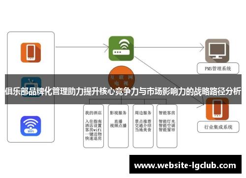 俱乐部品牌化管理助力提升核心竞争力与市场影响力的战略路径分析