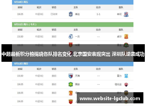 中超最新积分榜揭晓各队排名变化 北京国安表现突出 深圳队逆袭成功