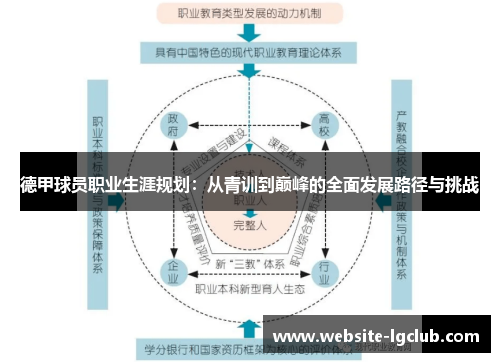 德甲球员职业生涯规划：从青训到巅峰的全面发展路径与挑战