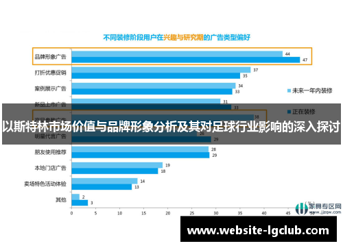 以斯特林市场价值与品牌形象分析及其对足球行业影响的深入探讨