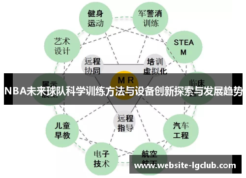 NBA未来球队科学训练方法与设备创新探索与发展趋势