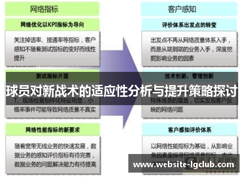 球员对新战术的适应性分析与提升策略探讨