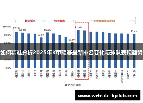 如何精准分析2025年K甲联赛最新排名变化与球队表现趋势