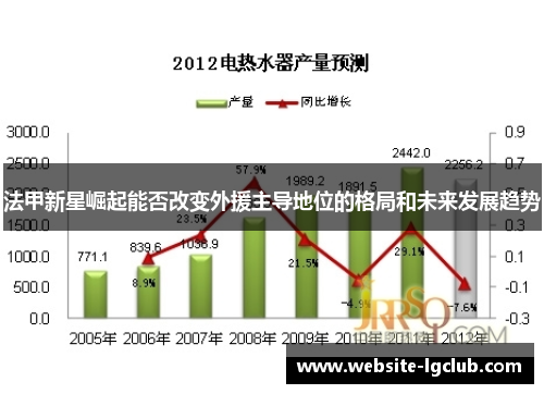 法甲新星崛起能否改变外援主导地位的格局和未来发展趋势