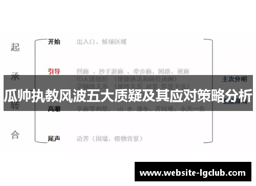 瓜帅执教风波五大质疑及其应对策略分析