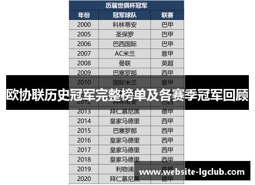 欧协联历史冠军完整榜单及各赛季冠军回顾