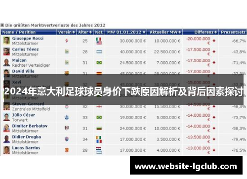 2024年意大利足球球员身价下跌原因解析及背后因素探讨