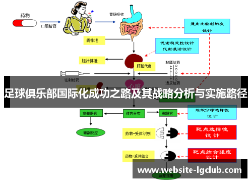 足球俱乐部国际化成功之路及其战略分析与实施路径
