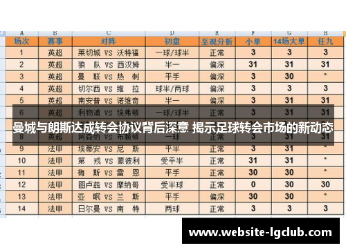 曼城与朗斯达成转会协议背后深意 揭示足球转会市场的新动态