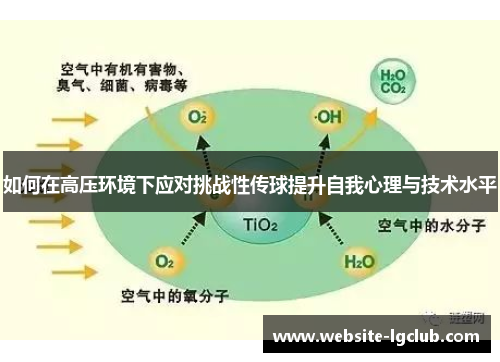 如何在高压环境下应对挑战性传球提升自我心理与技术水平