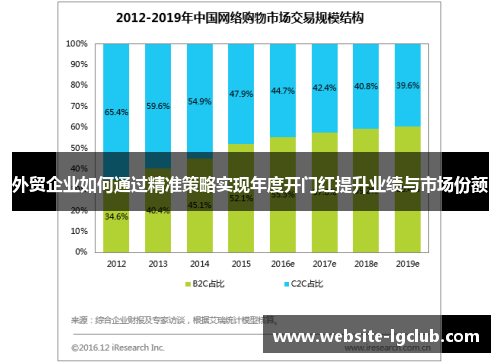 外贸企业如何通过精准策略实现年度开门红提升业绩与市场份额