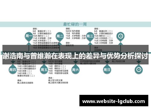 谢浩南与曾维瀚在表现上的差异与优势分析探讨