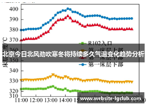 北京今日北风劲吹寒冬将持续多久气温变化趋势分析
