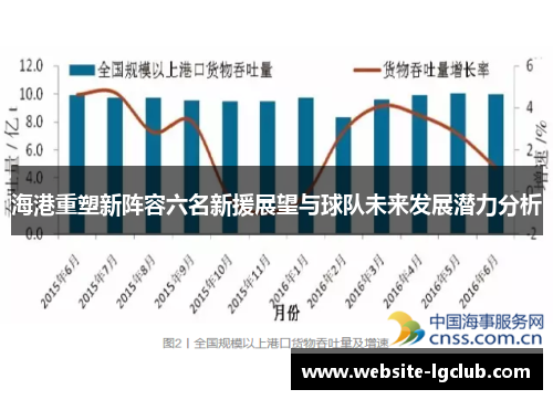 海港重塑新阵容六名新援展望与球队未来发展潜力分析