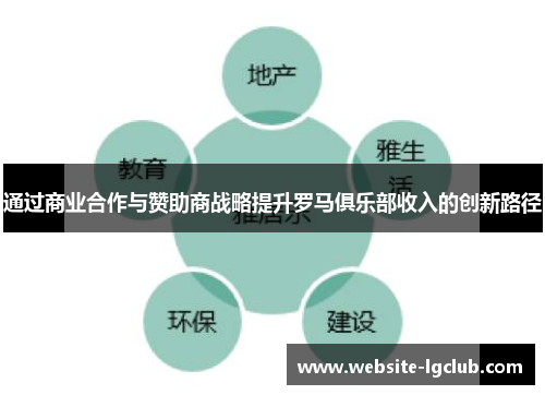 通过商业合作与赞助商战略提升罗马俱乐部收入的创新路径