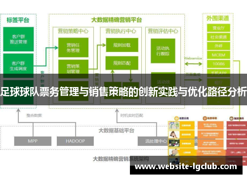 足球球队票务管理与销售策略的创新实践与优化路径分析 足球球队票务管理与销售策略的创新实践与优化路径分析