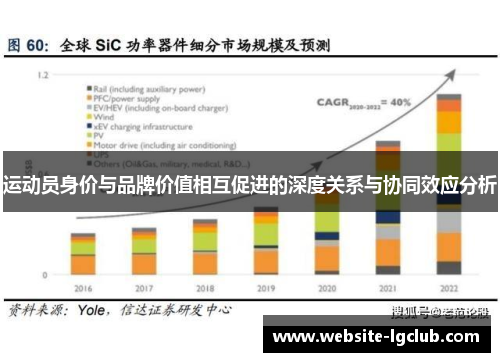 运动员身价与品牌价值相互促进的深度关系与协同效应分析