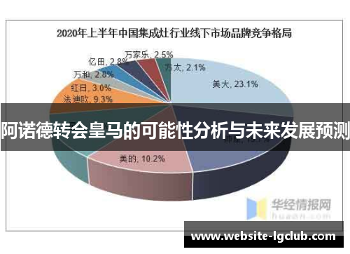 阿诺德转会皇马的可能性分析与未来发展预测