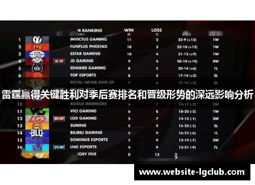 雷霆赢得关键胜利对季后赛排名和晋级形势的深远影响分析