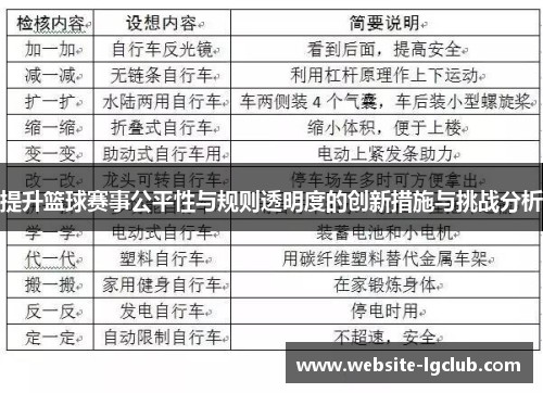 提升篮球赛事公平性与规则透明度的创新措施与挑战分析