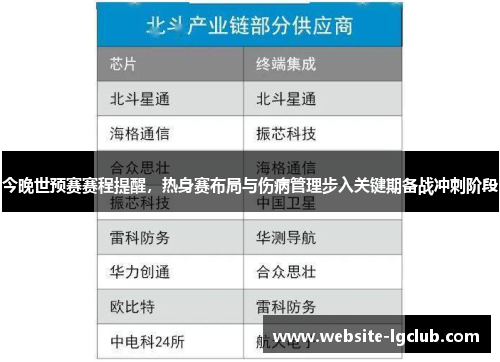 今晚世预赛赛程提醒，热身赛布局与伤病管理步入关键期备战冲刺阶段