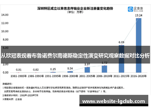 从欧冠表现看布鲁诺费尔南德斯稳定性演变研究观察数据对比分析