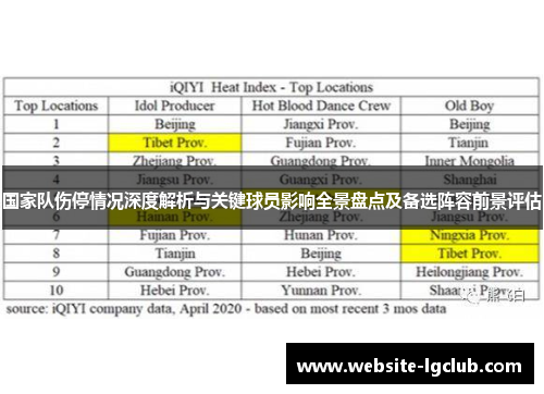 国家队伤停情况深度解析与关键球员影响全景盘点及备选阵容前景评估 国家队伤停情况深度解析与关键球员影响全景盘点及备选阵容前景评估
