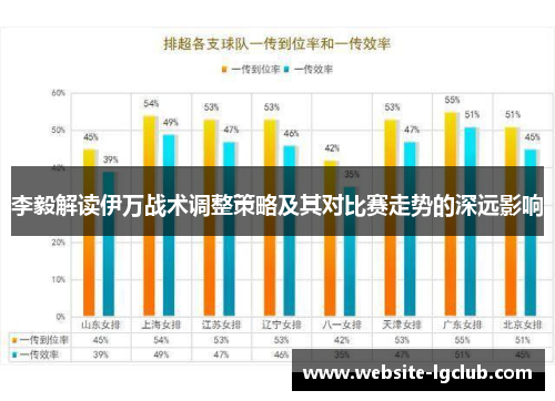 李毅解读伊万战术调整策略及其对比赛走势的深远影响