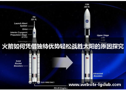 火箭如何凭借独特优势轻松战胜太阳的原因探究